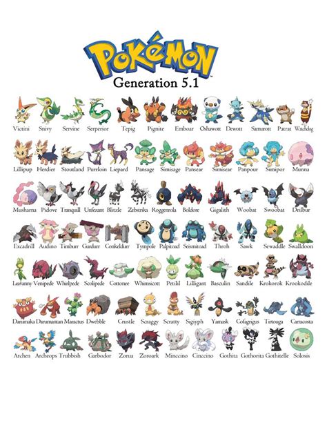 The 156 Pokémon of Generation 5