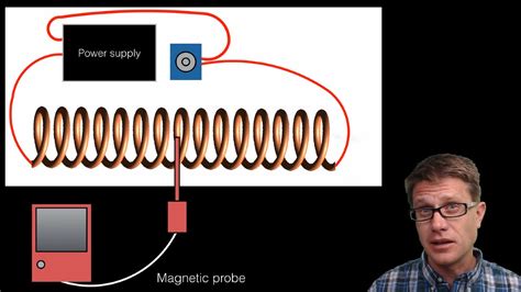 The 2.0 Tesla: A Powerful Measure of Magnetic Force