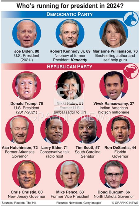 The 2024 US Presidential Election: A Comprehensive Guide