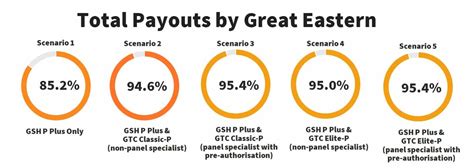 The 2025 Great Eastern Shield Plan: A Comprehensive Guide to Premium Costs