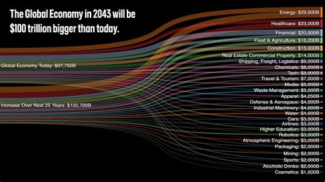 The 2030 Target Fund: A $100 Trillion Opportunity for Sustainable Investment