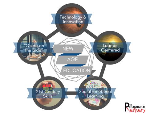 The 21st Century: A Paradigm Shift in Technology and Innovation