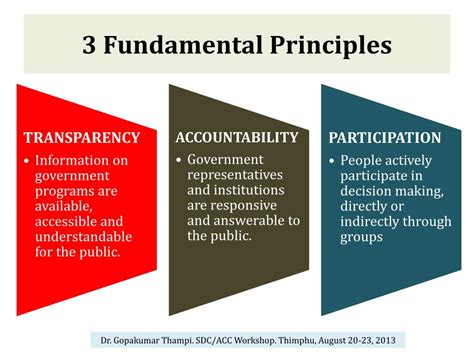 The 3 Fundamental Principles That Determine How Society Operates