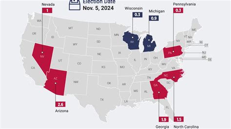 The 3 Most Important Swing States