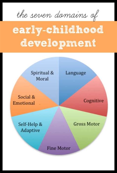 The 300 3 Concept: A Foundation for Early Childhood Development