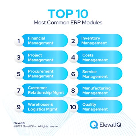 The 4 Most Common ERP Charge Timing Models