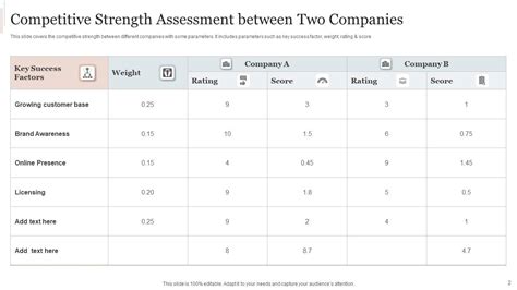 The 400-Fold Strength Advantage