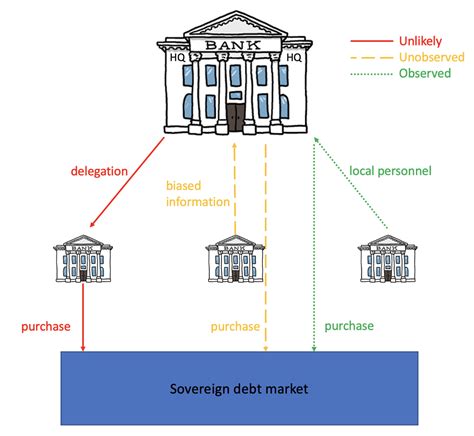 The 5,000 British Multinational Banks: A Comprehensive Overview