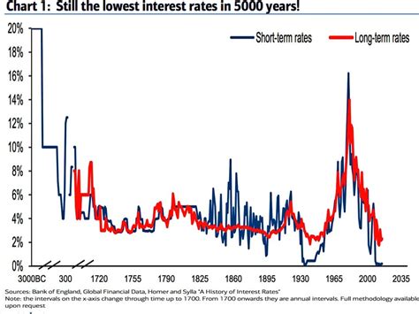 The 5,000-Year History of the Investment Account Manager