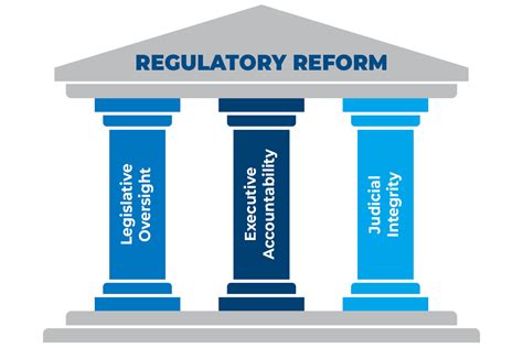 The 5 Essential Pillars of a Reformed Broker in 2023