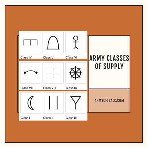 The 5 Mighty Classes of Supply Army in 2025: Unlocking the Future of Sustained Dominance