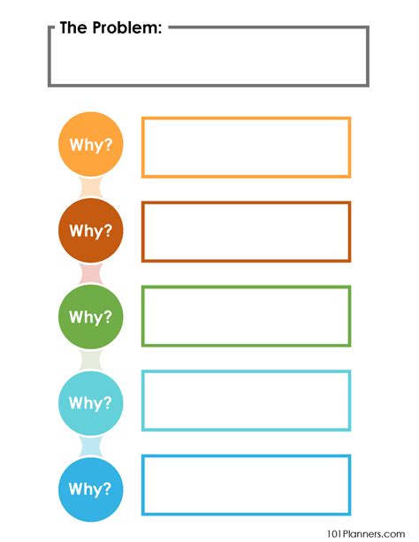 The 5 Whys Template