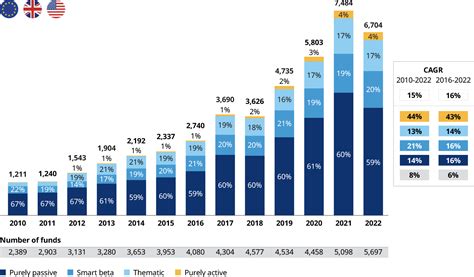 The 50 Must-Know Fund Analyzers for 2023