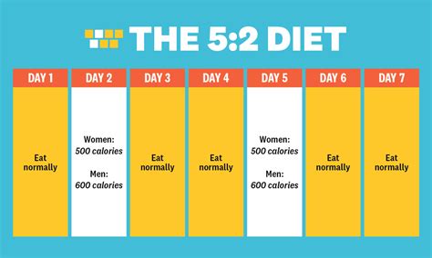 The 52 Fasting Diet Reader