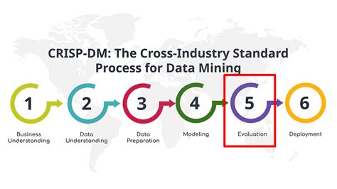 The 6-Step CRISP-DM Data Mining Process for Empowering Business Decisions in 2025