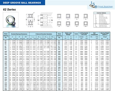 The 6203 Bearing: A Workhorse in the World of Engineering