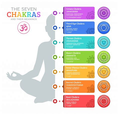 The 7 Colors of Chakras: A Guide to Their Meaning, Benefits, and Uses