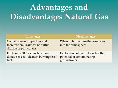 The 7 Disadvantages of Natural Gas