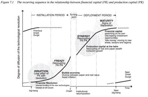 The 7 Dynamics of Carlota & Lincoln