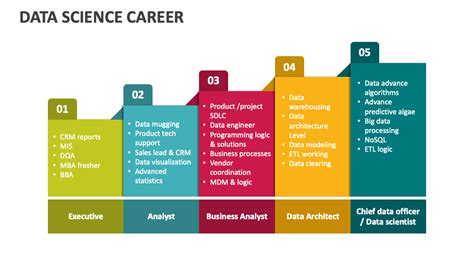 The 7 Essential Strategies for a Successful Career in Data Science by Professor Shai Davidai