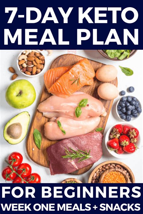 The 7-Day Ketogenic Diet Meal Plan 3 Book Series Doc
