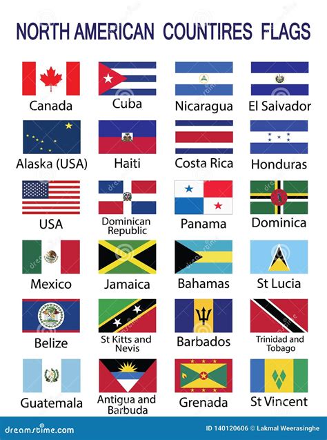 The 75 Flags of North America: A Comprehensive Guide