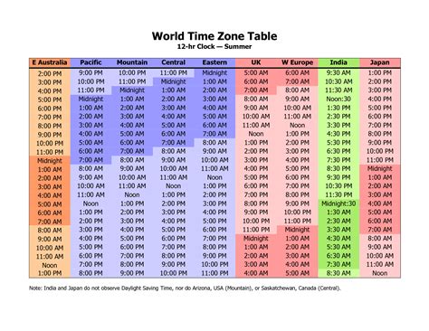 The 8-Hour Time Difference