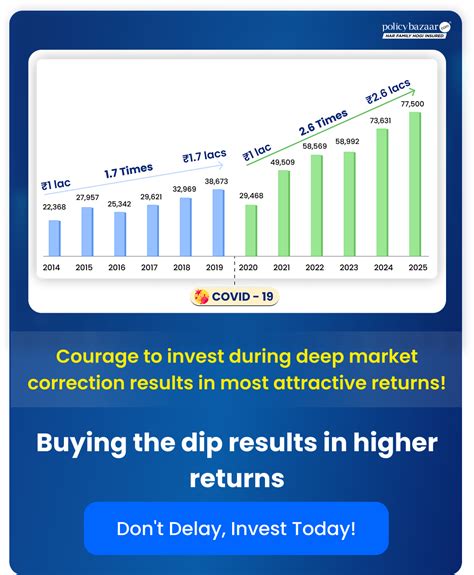 The 90% Solution Higher Returns Epub