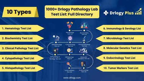 The A to Z of Pathology Reader