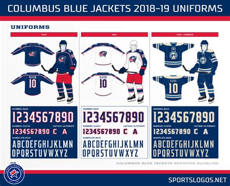 The A-Z of the Columbus Blue Jackets