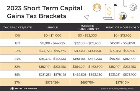 The ABCs of Long-Term Capital Gains Tax 2023-2025