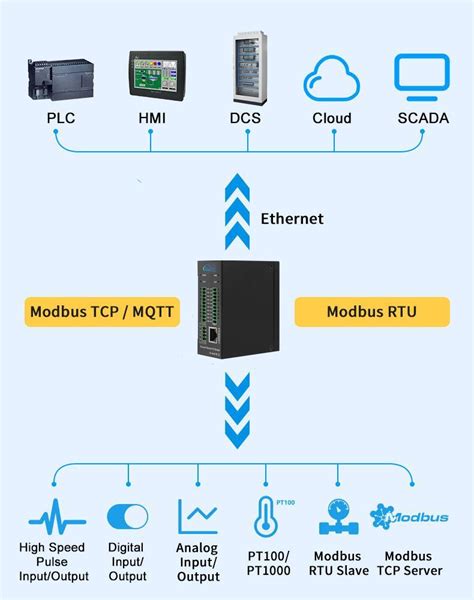 The ADS1118IDGSR: Your Gateway to High-Precision Data Acquisition