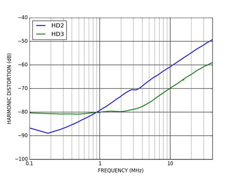 The ADS850Y/250: A Comprehensive Guide to the Leading 14-bit, 250 MSPS DAC