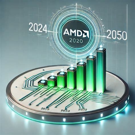 The AMD Stock Price: A Steady Rise Over Time