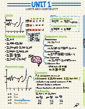 The AP AB Calculus Study Guide: Dominate the Exam and Unlock Success