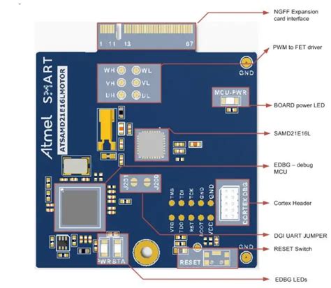 The ATSAMD21E16L-AFT: A Comprehensive Guide to an Advanced Microcontroller for Embedded Systems