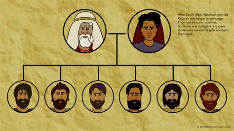 The Abraham Family Tree: A Biblical Genesis