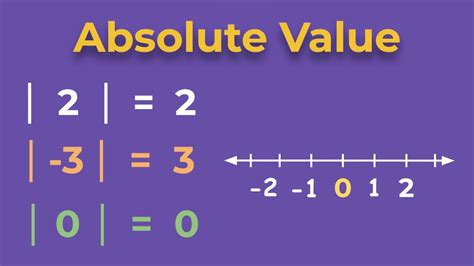 The Absolute Value of -1 Doc