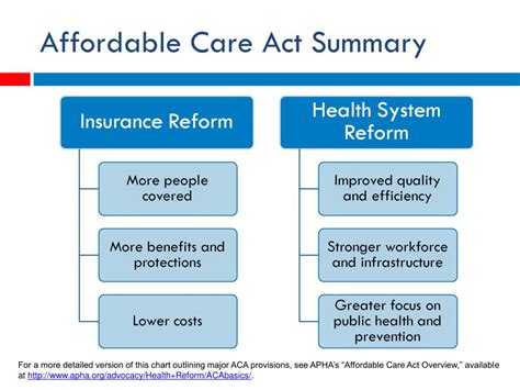 The Affordable Care Act Explained