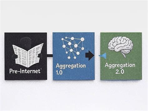 The Aggregation Theory: A Paradigm Shift in the Digital Economy