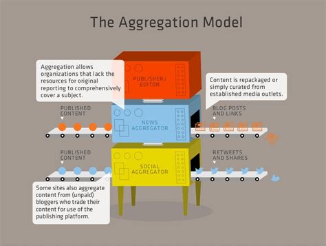 The Aggregator's Dilemma: Unlocking Value in the Age of Aggregation