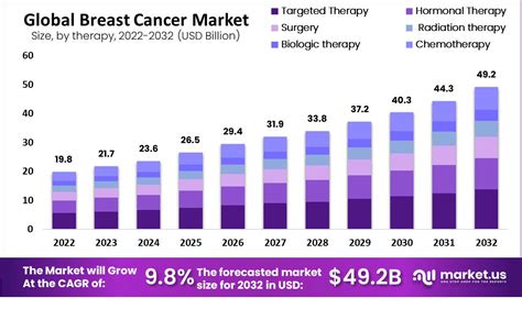 The Alarming Prevalence of Breast Cancer