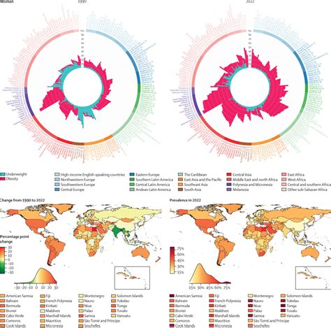 The Alarming Rise of Obesity