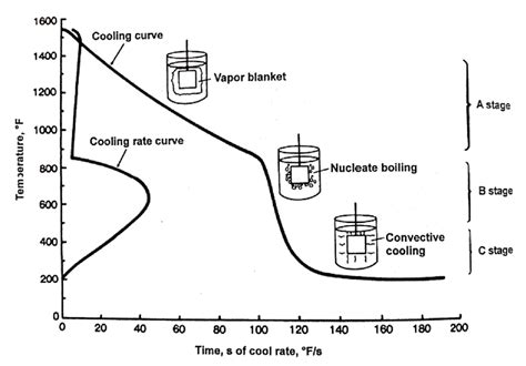 The Alchemy of Quenching