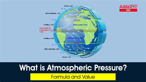 The All You Ever Wanted to Know About Atmospheric Pressure Bars