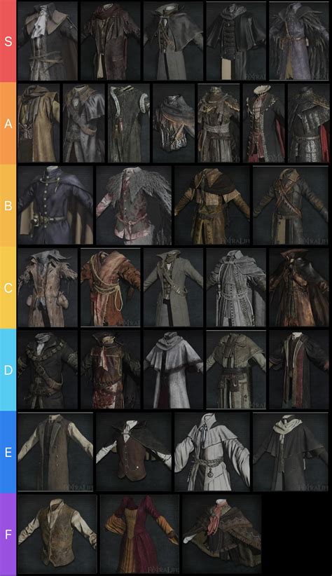 The All-Encompassing Guide to Bloodborne Hunter Clothes