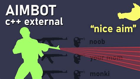 The Allure of Aimbot Technology