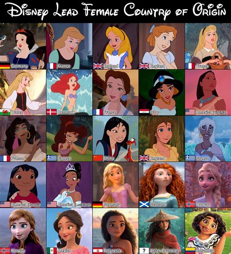 The Allure of Disney Princesses