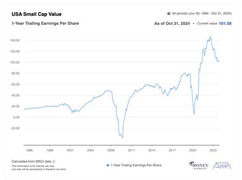 The Allure of International Small Cap Value Stocks