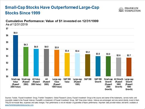 The Allure of International Small-Cap Value